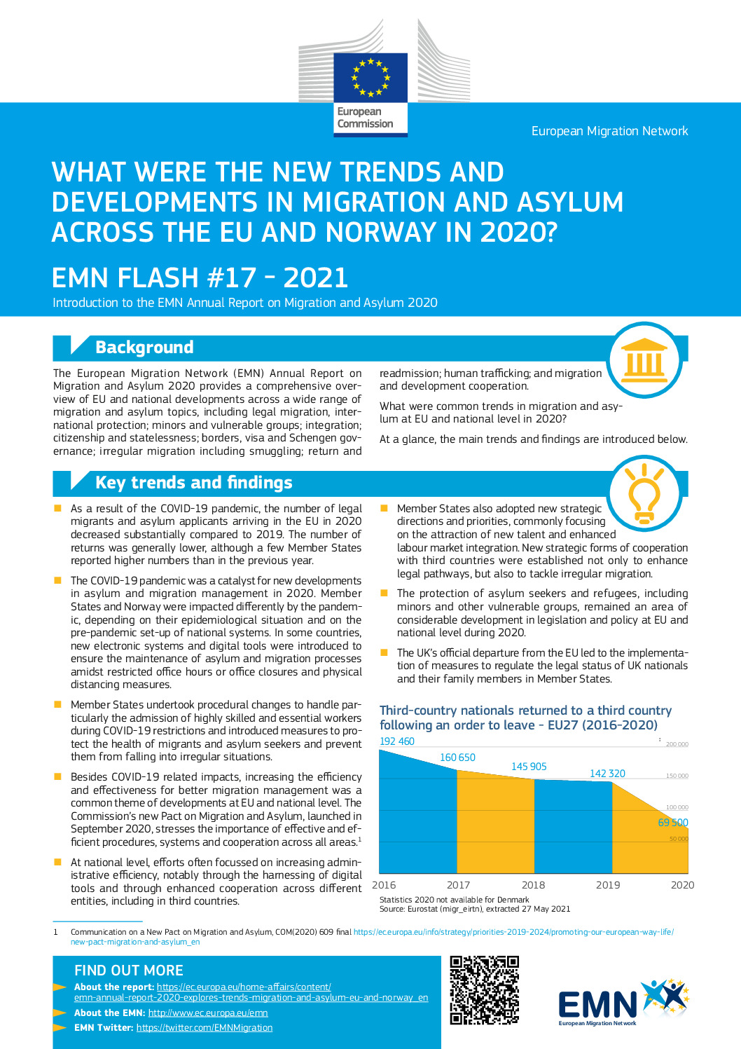 EMN ARM 2020_FLASH thumbnail of EMN ARM 2020_FLASH
